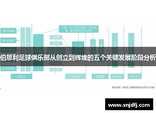 伯恩利足球俱乐部从创立到辉煌的五个关键发展阶段分析