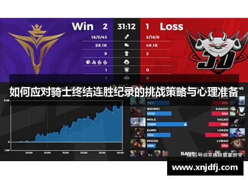 如何应对骑士终结连胜纪录的挑战策略与心理准备