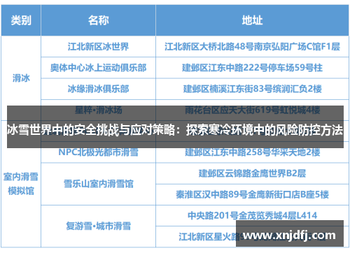 冰雪世界中的安全挑战与应对策略：探索寒冷环境中的风险防控方法
