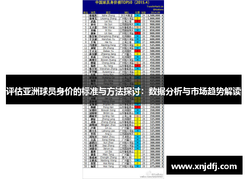 评估亚洲球员身价的标准与方法探讨：数据分析与市场趋势解读