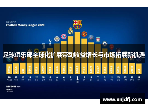 足球俱乐部全球化扩展带动收益增长与市场拓展新机遇