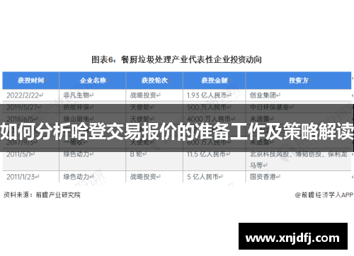 如何分析哈登交易报价的准备工作及策略解读